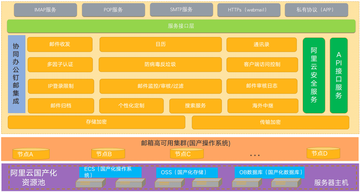 国产化资源池技术架构.png